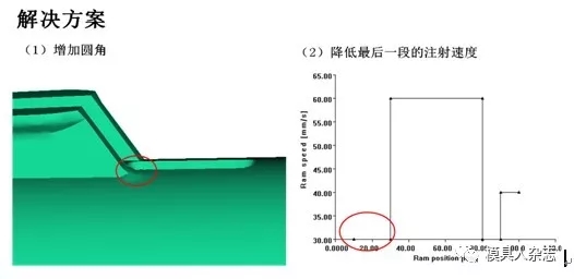 模流分析-流?-壓鑄缺陷優(yōu)化方案