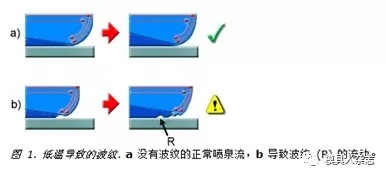 模流分析-流?原因