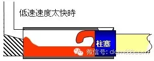 壓鑄速度過(guò)快時(shí)形成卷氣