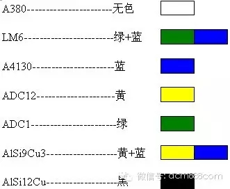 壓鑄加料操作程序-確認(rèn)材料的牌號(hào)（色標(biāo)）